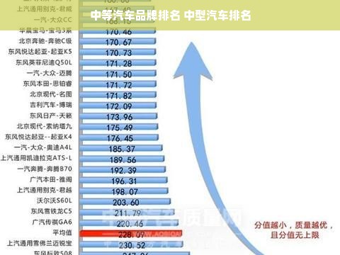 中等汽车品牌排名 中型汽车排名