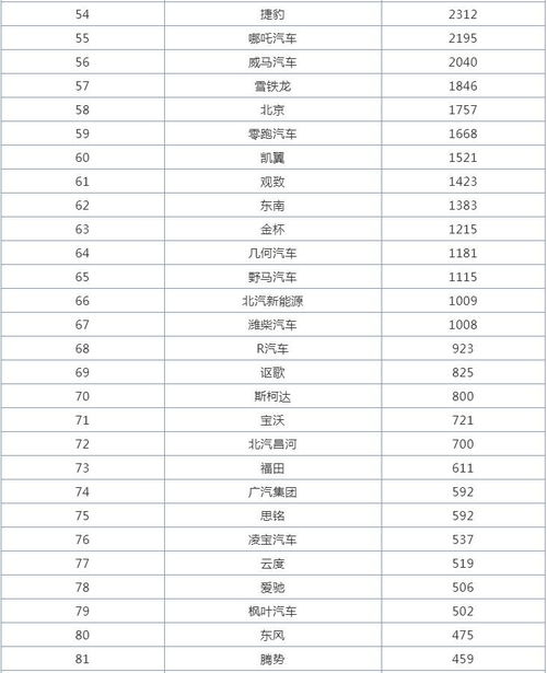 汽车品牌档次表 汽车品牌档次划分标准