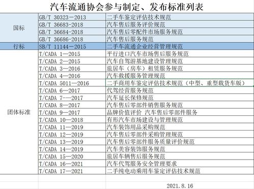 汽车品牌档次表 汽车品牌档次划分标准