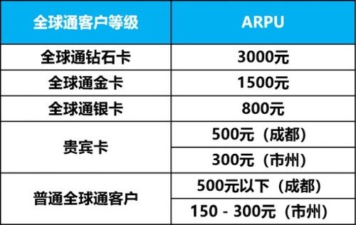 汽车品牌客户细分 汽车品牌客户细分分析