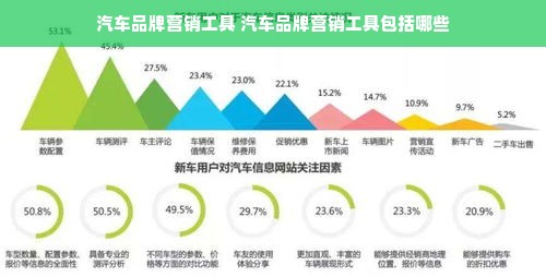 汽车品牌营销工具 汽车品牌营销工具包括哪些