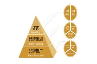 汽车品牌营销工具 汽车品牌营销工具包括哪些