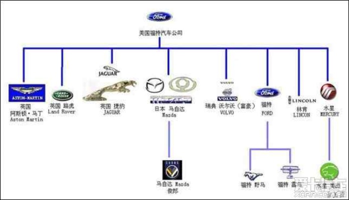 汽车品牌都有问题 汽车品牌问题分析