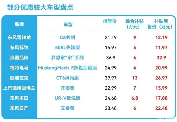 汽车品牌降价快吗现在（汽车品牌降价快吗现在怎么样）