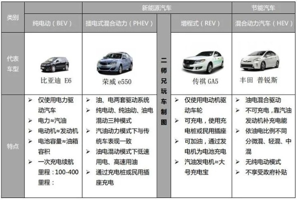 全球动力汽车品牌 动力 汽车