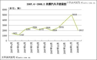 自主汽车品牌发展简史心得（我国自主品牌汽车的发展现状）