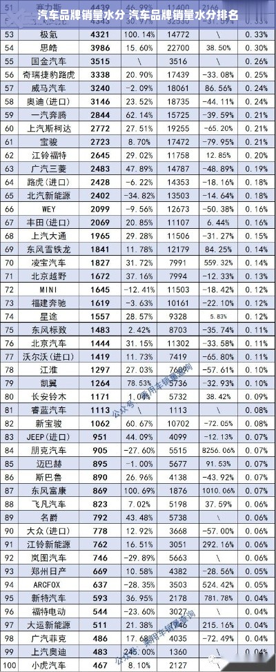 汽车品牌销量水分 汽车品牌销量水分排名