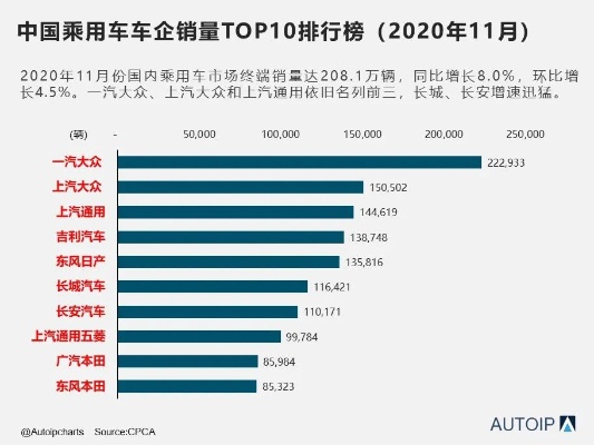 汽车品牌销量水分 汽车品牌销量水分排名