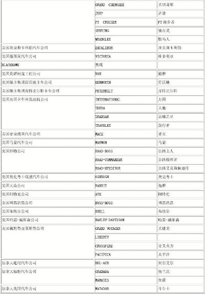 汽车品牌翻译大全 汽车品牌的英文翻译