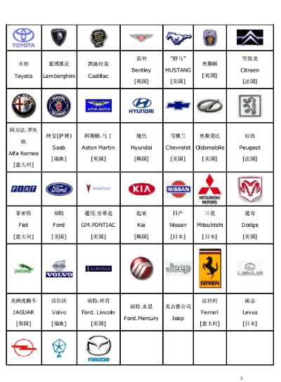 汽车品牌翻译大全 汽车品牌的英文翻译