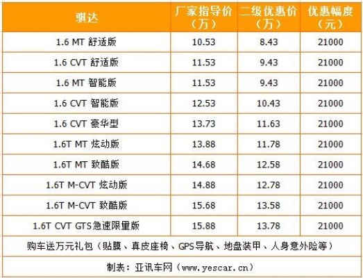 呀哥汽车品牌 亚哥汽车报价