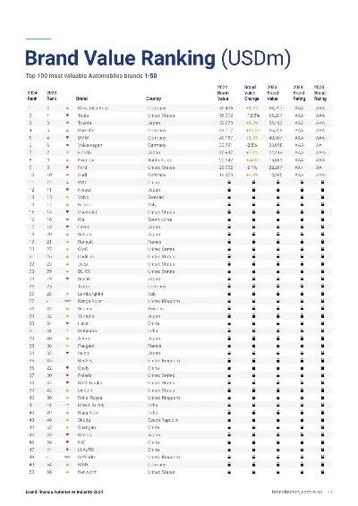汽车品牌价值算法分析（brand finance 2020 汽车品牌价值）