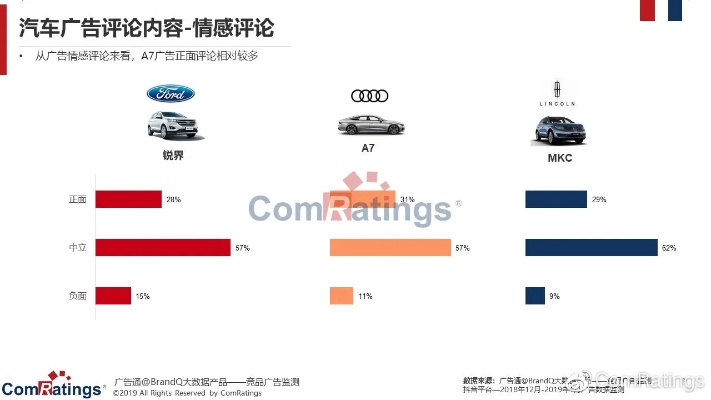 汽车品牌价值算法分析（brand finance 2020 汽车品牌价值）