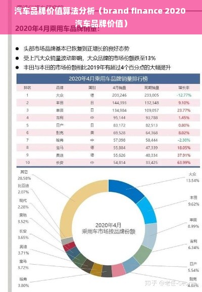 汽车品牌价值算法分析（brand finance 2020 汽车品牌价值）