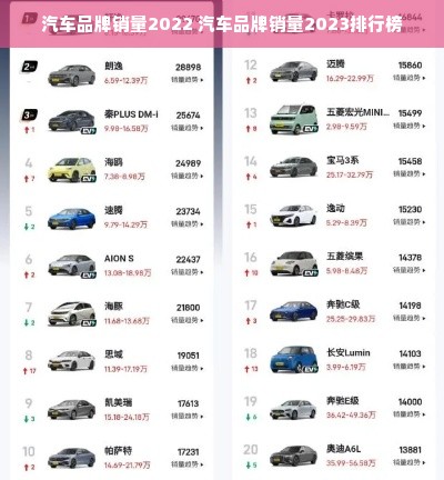 汽车品牌销量2022 汽车品牌销量2023排行榜