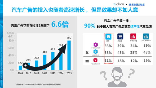 汽车品牌体育营销 汽车品牌体育营销方案