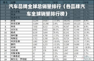 汽车品牌全球总销量排行（各品牌汽车全球销量排行榜）