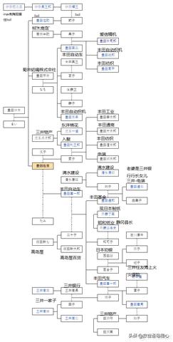 汽车品牌历史底蕴 汽车品牌的发展史