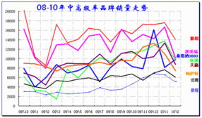 2010汽车品牌（2010汽车销量排行）