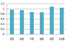 2010汽车品牌（2010汽车销量排行）