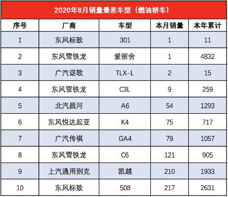 亏损最惨汽车品牌 亏损最惨汽车品牌排行榜