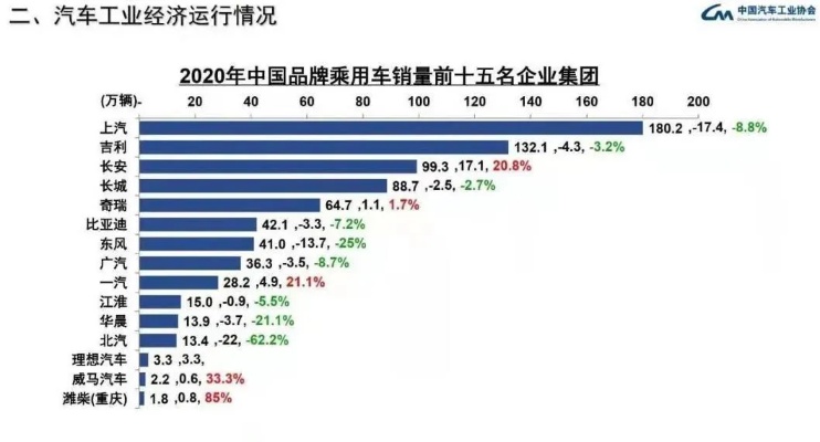 亏损最惨汽车品牌 亏损最惨汽车品牌排行榜