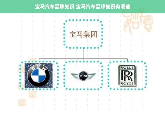 宝马汽车品牌知识 宝马汽车品牌知识有哪些