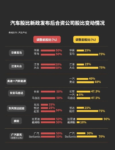 合资汽车品牌占股 合资汽车股比