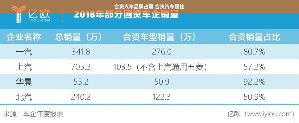 合资汽车品牌占股 合资汽车股比