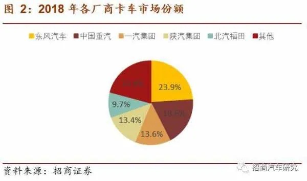 合资汽车品牌占股 合资汽车股比