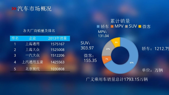 汽车品牌运营总结 汽车品牌运营总结报告