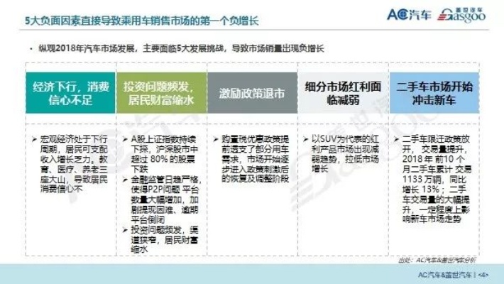 汽车品牌运营总结 汽车品牌运营总结报告