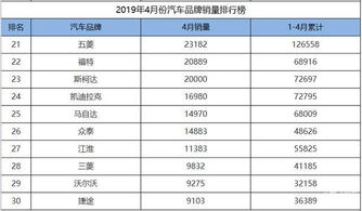 四月各汽车品牌销量排行（四月份汽车销售榜）