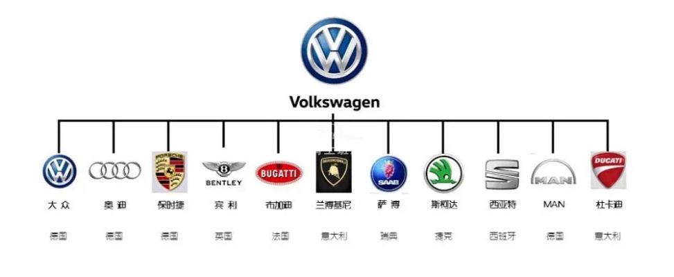 国外汽车品牌分级 国外汽车分类