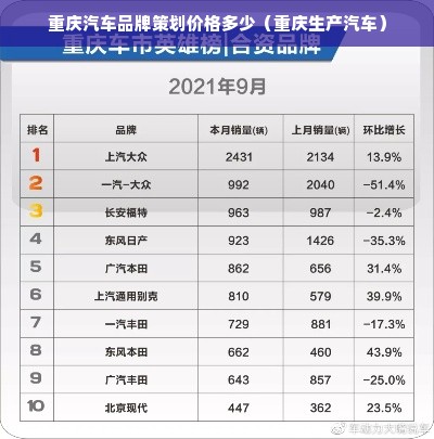 重庆汽车品牌策划价格多少（重庆生产汽车）