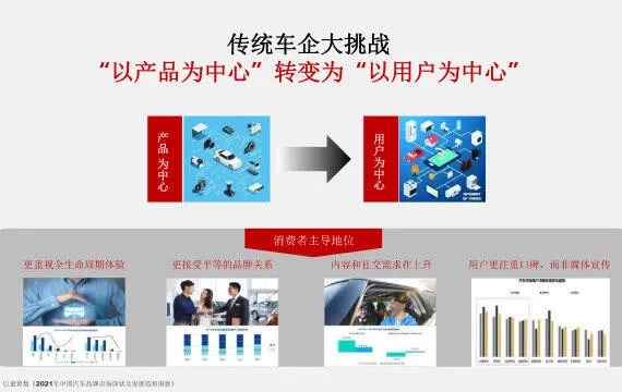 汽车品牌文化输出方案（汽车品牌文化输出方案策划）