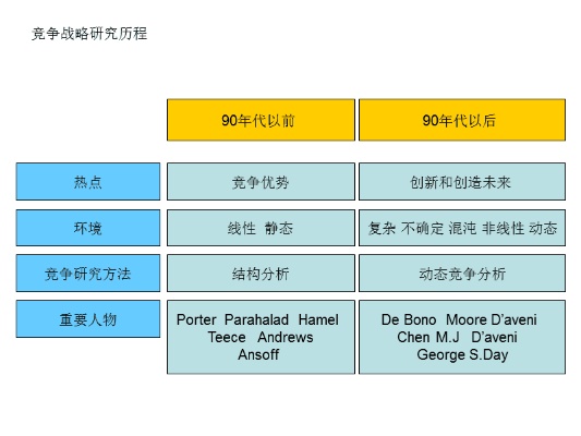 汽车品牌竞争模式 汽车产品竞争策略lacu