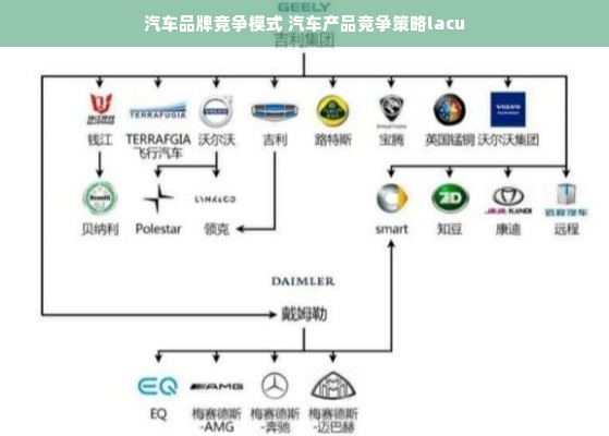 汽车品牌竞争模式 汽车产品竞争策略lacu