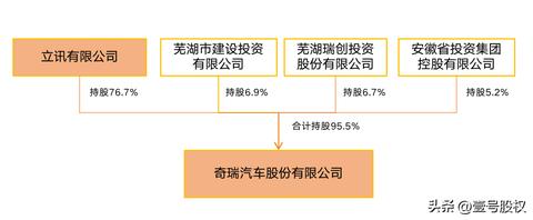 奇瑞代工汽车品牌 奇瑞代工汽车品牌是什么