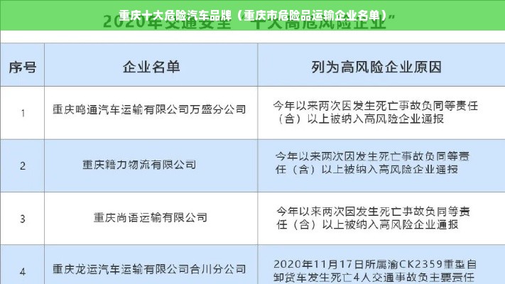 重庆十大危险汽车品牌（重庆市危险品运输企业名单）