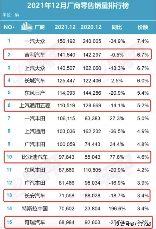 河南汽车品牌市场 河南汽车品牌市场排名