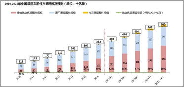 河南汽车品牌市场 河南汽车品牌市场排名