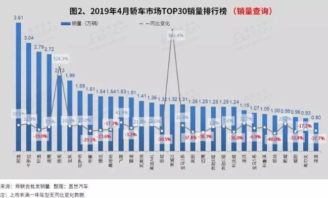 汽车品牌销量历年 历年来汽车年度销量