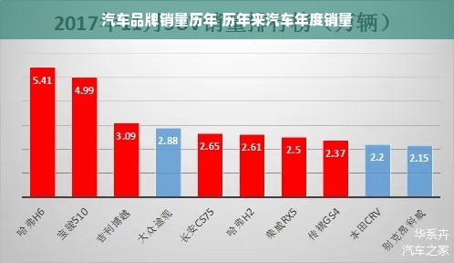 汽车品牌销量历年 历年来汽车年度销量