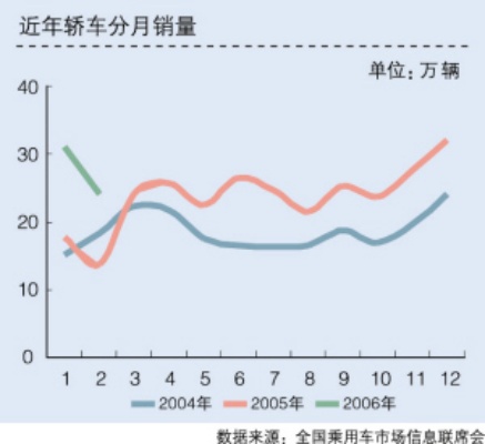 汽车品牌销量历年 历年来汽车年度销量