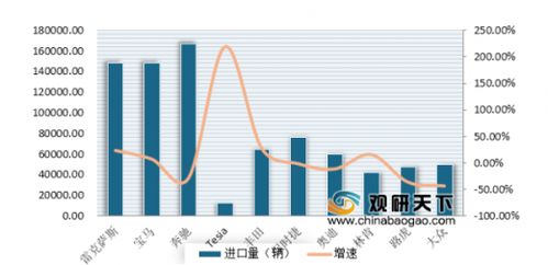 进口汽车品牌行业 进口汽车品牌行业现状