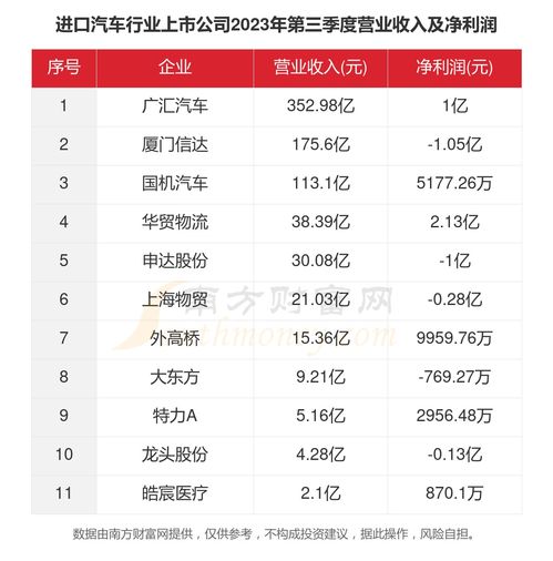 进口汽车品牌行业 进口汽车品牌行业现状