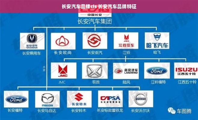 长安汽车品牌cis 长安汽车品牌特征