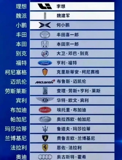 汽车品牌可爱名字 汽车品牌好听的名字