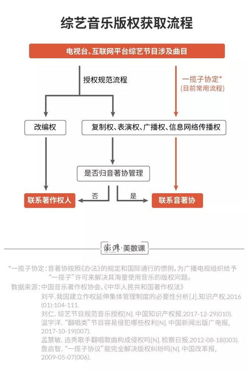 汽车品牌售后申请 汽车售后流程是什么?几个流程